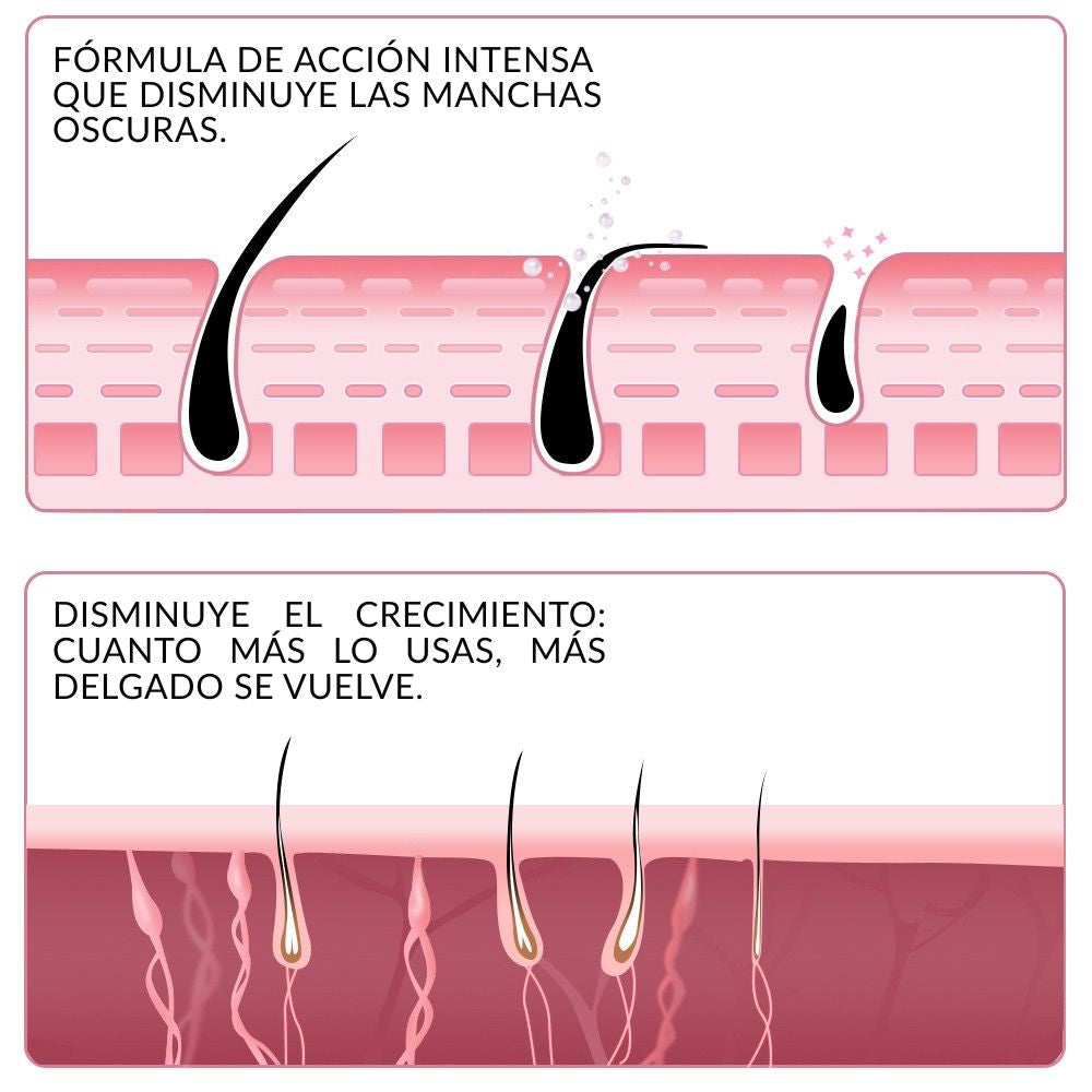 PHOFAY — Crema depilatoria indolora para piel sensible