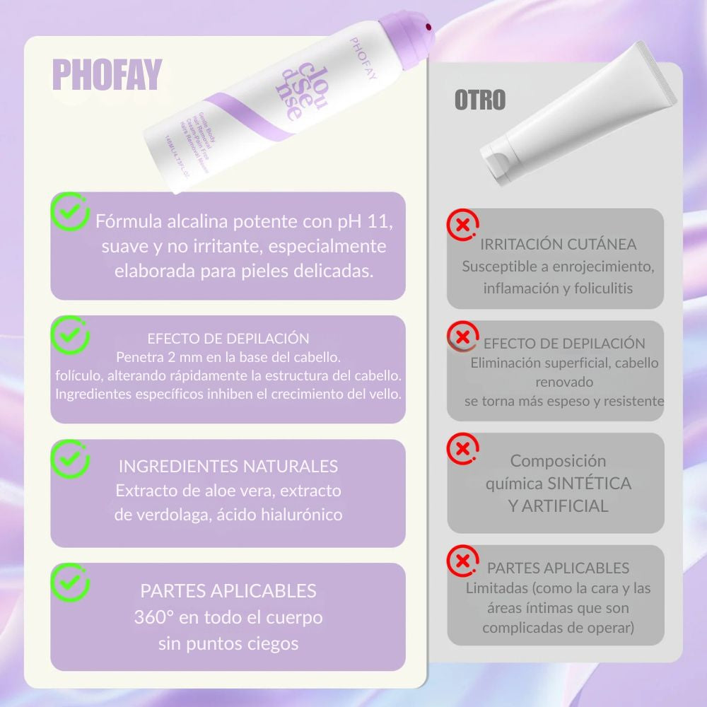 PHOFAY — Crema depilatoria indolora para piel sensible