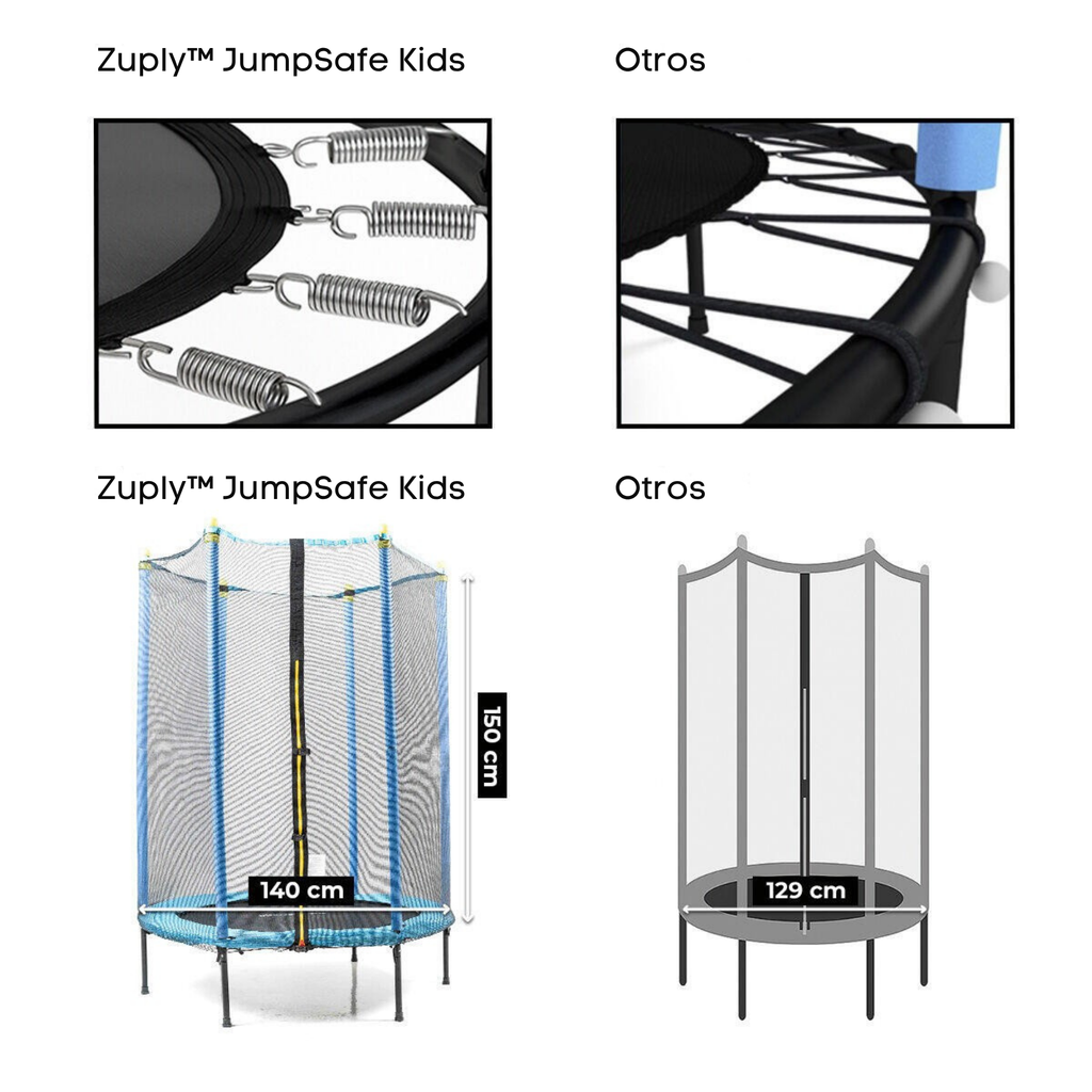 Zuply™ JumpSafe Kids – Cama Elástica Infantil con Red de Seguridad